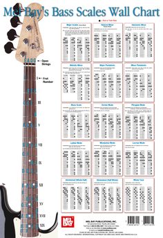 the bass scale wall chart for an electric guitar, with instructions on how to use it