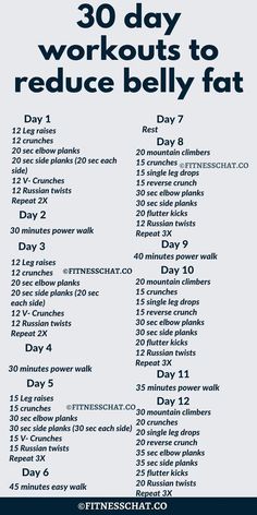 Target belly fat with this 30-day workout challenge! Consistent exercises designed to tone and flatten your belly for a leaner, stronger you. Ready to see results? Let’s get started! 🌟  #BellyFatLoss #30DayChallenge #FitnessGoals #CoreWorkout #FatBurning #HealthyLifestyle Stomach Workouts At Home, 30 Day Workouts, 30 Day Ab Workout, 30 Day Ab Challenge, 30 Day Abs, Ab Challenge, Reverse Crunches, Summer Body Workouts