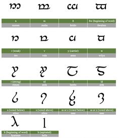 the different types of letters and numbers are shown in this diagram, which shows how to read