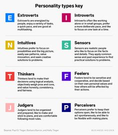 Holland Code, Personality Types Chart, Oc Creation, Personality Types Test, Personality Archetypes, Personality Type Quiz, 16 Personality Types, Different Personality Types, Myers Briggs Test