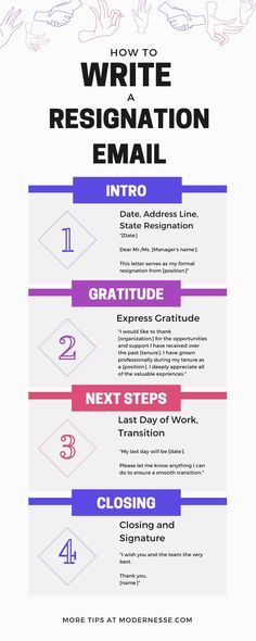 how to write a resignation email info sheet for your website or blog?