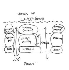 a diagram showing the views of lakefront