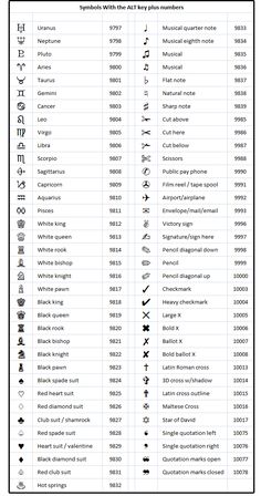 some type of symbols that are in different languages and numbers on each side of the page