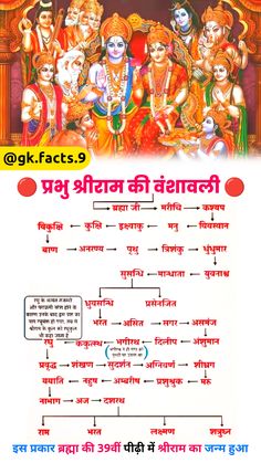 Gk facts Hindi Ram Mandir Facts In Hindi, Gk Facts, Ancient Wisdom Quotes, Osho Quotes On Life, Goddess Quotes, Facts In Hindi, Mantra For Good Health, Tips For Happy Life, Ancient History Facts