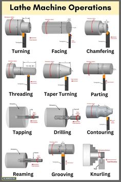 Lathe Operations | Lathe Machine Operations | Types of Lathe Operations | Different Types of Lathe Machine Operations Metal Lathe Projects, Metal Lathe Tools, Diy Lathe