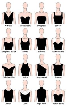 the different types of women's tops and their names in english, spanish, and french