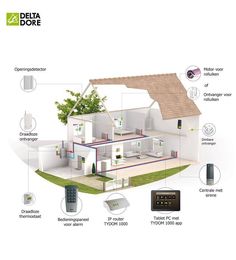 an image of a house with all its components labeled