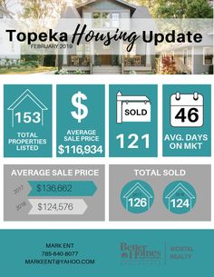 the topka housing update flyer for this month's sales event, which is now available