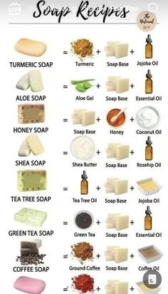 soap recipe chart with different types of soaps and other items to use on it