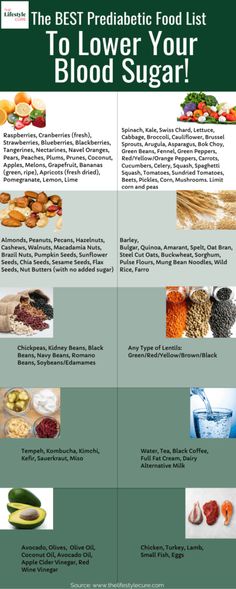 The Best Prediabetic Food List Reverse Prediabetes, Prediabetic Diet, Baking Powder Uses, Healthy Recipes For Diabetics, Diet Food List, Food List, Night Routine, Food Lists