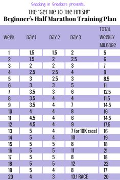 the training plan for beginners is shown in purple and white, with numbers on each side