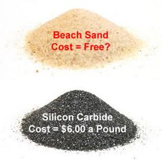 three different types of sand with the words, beach sand cost = free? and silicon caribde cost = $ 6 00 a pound