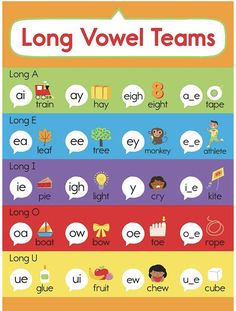 a poster with words and pictures on it that say long - voel teams in different languages