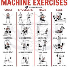 an exercise poster showing how to use the machine for chest presses and shoulder presss