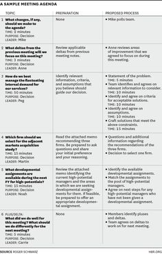 a table that shows the different types of meeting agendas and how to use them