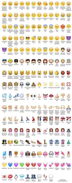 Find out the names of all your favorite emoji! | Being Spiffy Bahasa Jepun, Emoji Keyboard, Emoji Pictures