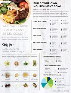 an info board with different types of food on it and instructions for how to eat