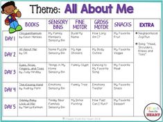 an all about me poster with the words and pictures for each child's day