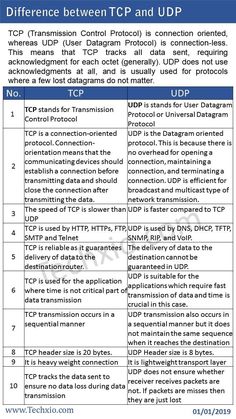 the differences between tcp and udp are shown in this table, which shows that each