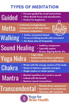 Do you know the differences between the various types of meditation? Different Kinds Of Meditation, Different Meditation Techniques, Things To Meditate On, Types Of Healing, Different Forms Of Meditation, Type Of Meditation, What Is Mindfulness Worksheet, Ebbs And Flows Tattoo, Types Of Breathwork