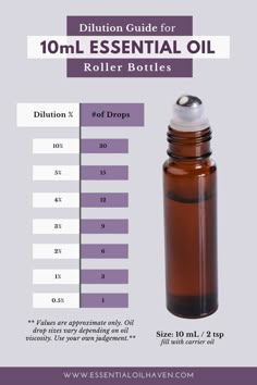 Essential Oil Blends Roller, Essential Oil Spray Recipes, Essential Oil Rollers, Roller Bottle Blends, Diluting Essential Oils