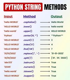 a poster with the words python string method