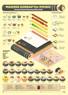 an info sheet with different types of sushi and other food items on the table