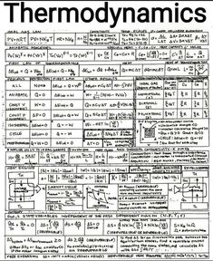 thermodymics and their functions in physics, written by an unknown person