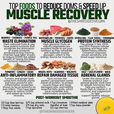 Muscle Recovery Foods, Food For Muscle Growth, Heathly Recipes, Recovery Food, Instagram Guide, Muscle Recovery, Summer Body, What To Eat, Fruit And Veg