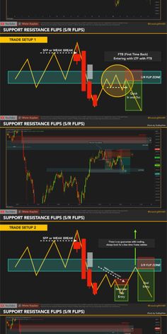 The incorporation of Breaker Blocks alongside Support Resistance and SR Flips can revolutionize the strategies of price action traders and those proficient in smart money tactics. Consistent daily practice is imperative for emerging as a successful and reliable day trader or scalper. This supply and demand trading method is versatile, spanning cryptocurrencies, forex, commodities, bitcoin, BTC, futures, stocks, and even penny stocks, catering to both scalping and day trading approaches. Through my forthcoming free trading course and mentorship, I'm committed to imparting knowledge on order blocks, breaker blocks, and fair value gaps (FVG). Why? Because the fusion of these methodologies with insights into liquidity and imbalance yields substantial advantages.