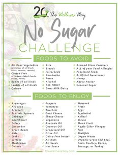 Sugar Free Diet Plan, Sugar Diet Plan, No Sugar Challenge, Sugar Challenge, Sugar Free Diet, Quit Sugar, No Sugar Diet, Makanan Diet, Sugar Detox