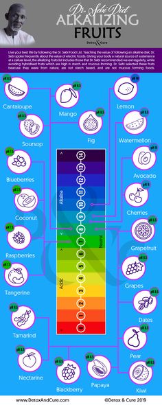 Alkalizing fruits on the Dr. Sebi Approved Foods List are mapped here to their alkaline forming values.   This is the measure of their alkalizing impact on your body. What can be initially a high acid vegetable has the potential to convert into an alkalizing fruit through digestion.  Choosing the right fruit is so much easier when you can see what their end value is. For more on the Dr. Sebi Approved Foods List and the story behind Alkaline Diet Benefits, click the link below. Dr Sebi Fruit List, Dr Sebi Eating Schedule, Dr Sebi Approved Food List, Dr Sebi Meal Plan, Dr Sebi Mucus Cleanse, Dr Sebi Cleanse, Dr Sebi Food List, Dr Sabi