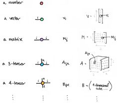 four different types of numbers are shown in the diagram, and each is labeled with an arrow