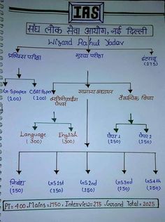 a diagram on a white board with words and arrows in different languages written below it