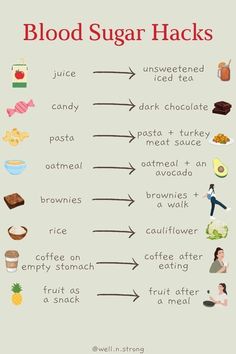 Superfoods to Stabilize Your Blood Sugar Sugar Level Chart, Chocolate Pasta, Pasta With Meat Sauce, Avocado Brownies, Reduce Blood Sugar, No Sugar Diet, Blood Sugar Diet, Low Sugar Diet, Workout For Flat Stomach