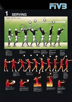 an image of a poster with instructions on how to serve the tennis ball in different positions