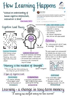 a poster describing how learning happens are used to help students understand what they're doing