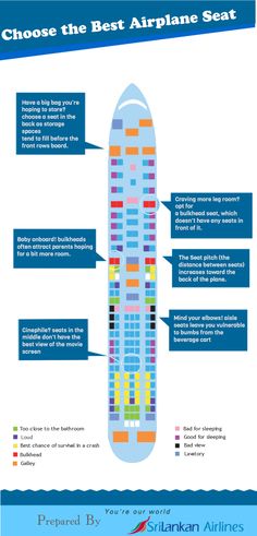 an airplane that is labeled in different colors and features the words choose the best airline seat