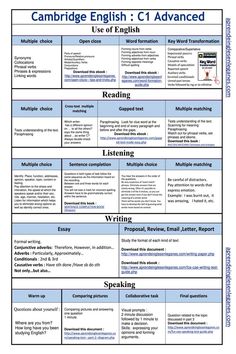 the cambridge english c1 advanced guide for students to learn how to write and use it