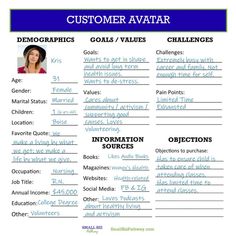 the customer avatar is shown in blue and white, with information for customers to choose from