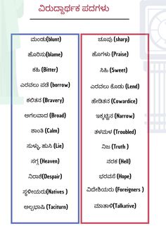 Kannada Antonyms English Learning Spoken In Kannada, Kannada Words, English Communication, English Communication Skills