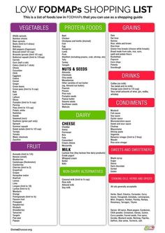 Low Fodmap Diet Plan, Fodmap Diet Plan, Low Fodmap Diet Recipes, Ibs Diet, Fodmap Diet Recipes, Ibs Recipes, Detox Kur, Food Map, Low Fodmap Diet