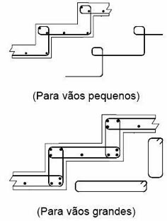 the diagram shows how to use different types of wires in an electrical device, and where they