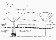 the diagram shows how light can be reflected in water