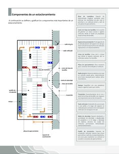 a diagram showing the layout of a parking lot with different areas and directions to go through it