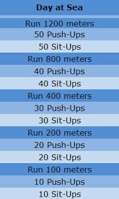 a table that has the number of water meters in each area and how to use it