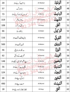 an english and arabic text with the names of different languages in each language on it