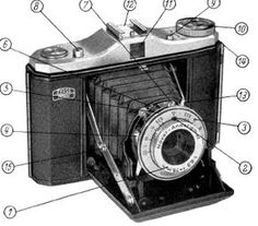 an old fashioned camera with its parts labeled in the upper part, and on top of it