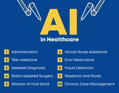 What is Artificial Intelligence? How Does AI Work, Applications and Future? Artificial Inteligent, Future Healthcare, Comp Sci, Gender And Development, Healthcare Infographics