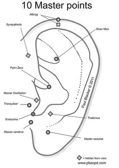 Reflexology Points